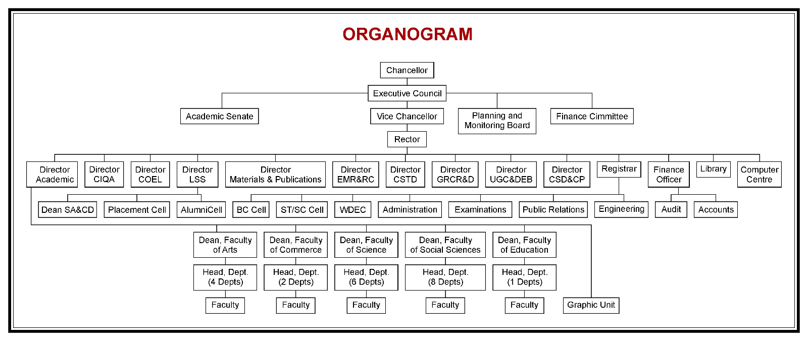 Organisational_Structure
